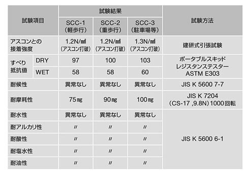 工法性能表