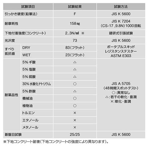 工法性能表工法