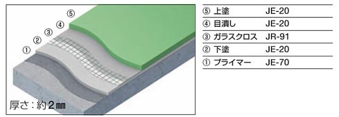 フラット仕上