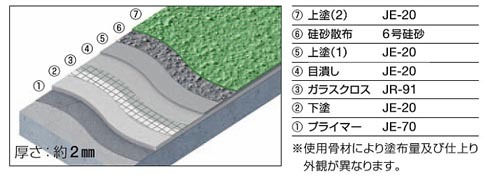 防滑仕上