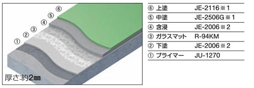 フラット仕上
