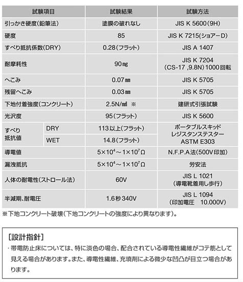 工法性能表