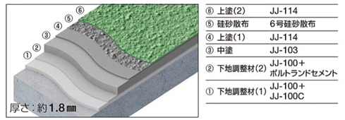防滑仕上