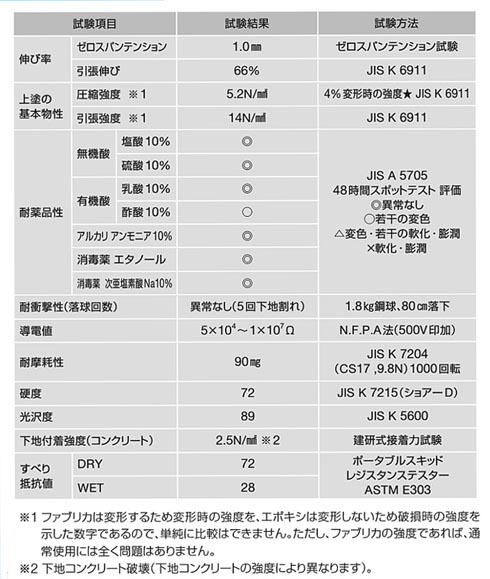 工法性能表