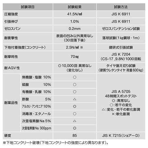 工法性能表