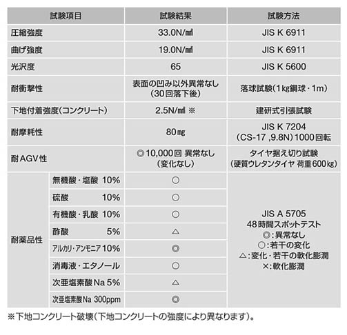 工法性能表