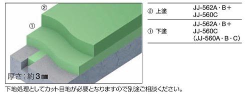 フラット仕上