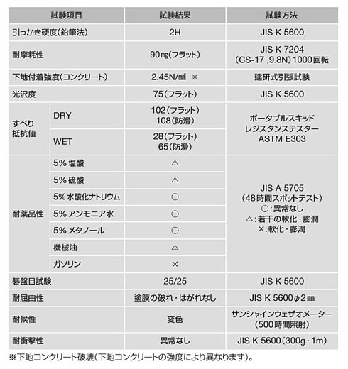 工法性能表